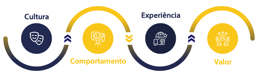 grafico